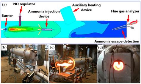 NOx Emission Reduction by Advanced Reburning in Grate-Rotary Kiln for ...