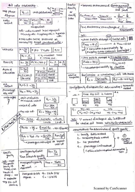 Image result for Short-Term Notes Examples