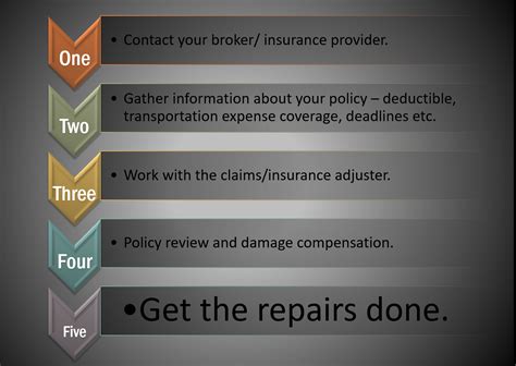 Image result for Auto Insurance Claims Processing