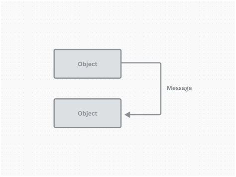Image result for Java with Angular Devwloper