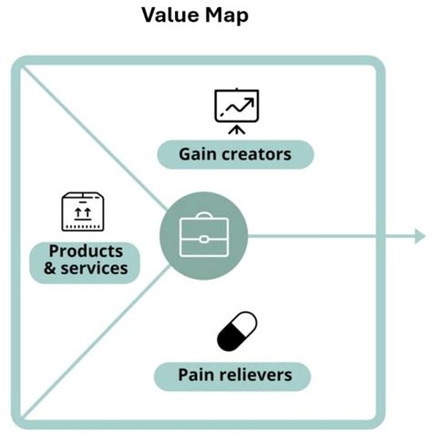 Image result for VPC Map