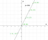 Graphs of Linear Equations ( Read ) | Algebra | CK-12 Foundation