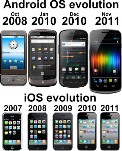 Image result for Evolution of Android OS