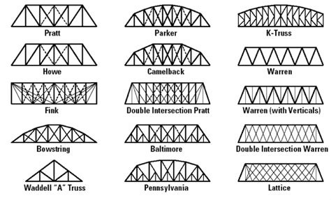 Image result for Toothpick Bridge Project