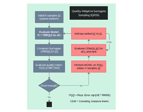 Image result for Qabs Tutorial