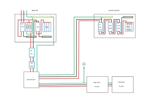 Image result for Inverter Installation