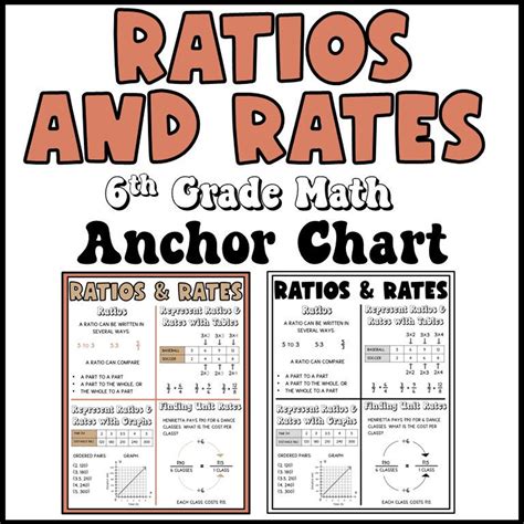 Rate Ratio