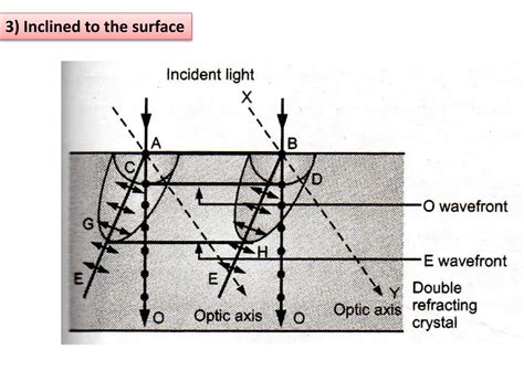 Diffraction and Polarization 的图像结果