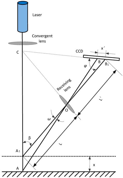 Image result for Optical Sensor Applications