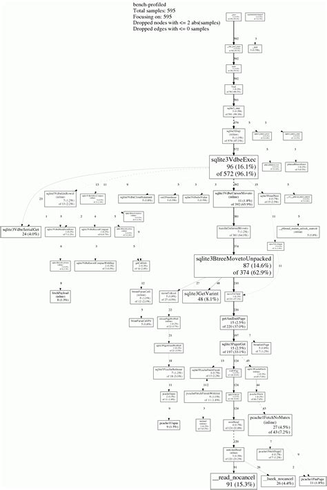 SQLite Query Syntax 的图像结果