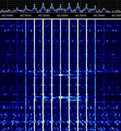 Image result for CTCSS