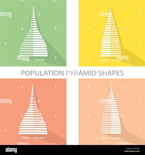 Population and Demography, Illustration of 2 Types of Population ...