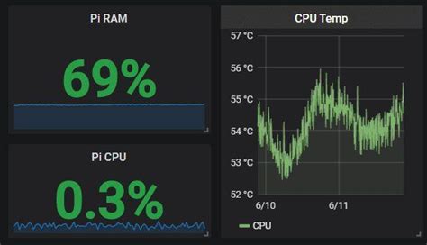 Image result for Raspberry Pi Hash Rate Monitor