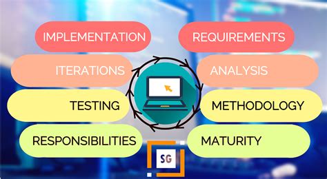 Image result for Software Development Tutorial