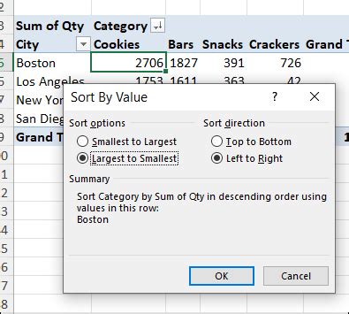 Sorting Data in Pivot Using Under Design 的图像结果