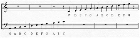 Image result for Types of Piano Notes