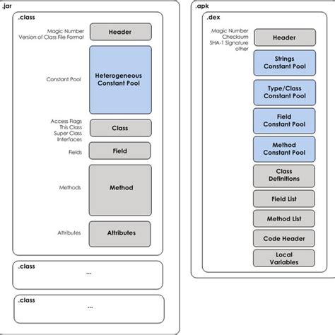 Image result for Android Tablet Apk
