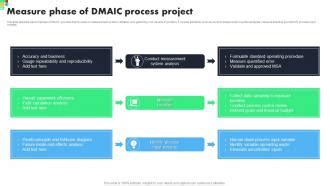 Image result for Example of DMAIC Project