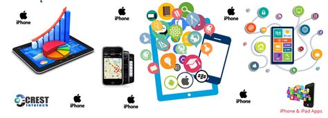 Image result for iPad Software Development Kit