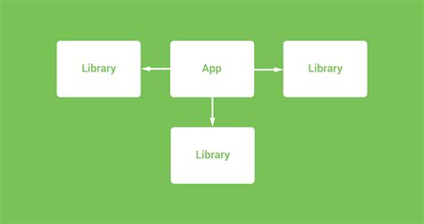 Android Modules 的图像结果