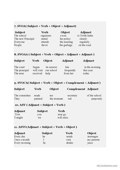 Image result for Types of Sentence Patterns