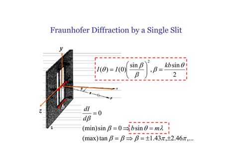 Image result for Two Types of Diffraction