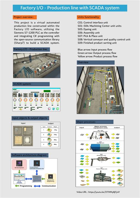 Image result for Factory I/O Projects