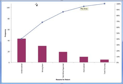 Image result for Flowchart in Coding Example
