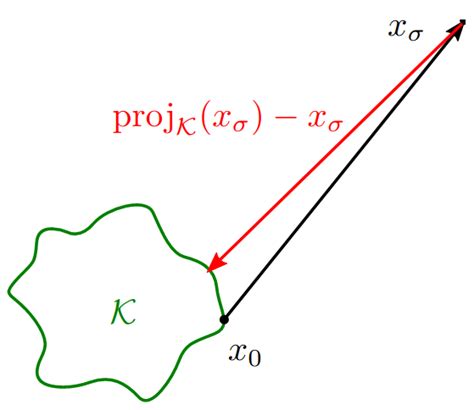 Diffusion Model Noise 的图像结果