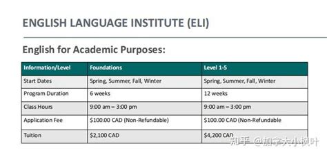 加拿大留学移民路径：EAP英语+留学+工签+移民直通车，加拿大留学+工签+移民，EAP英语为你助力！ - 知乎
