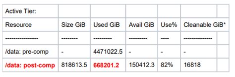 Data Domain: Calculating how long encryption at rest takes to apply ...