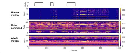Is Alarm a Raw Data 的图像结果