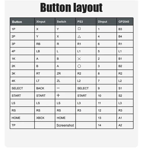 Image result for Hitbox with Keyboard Keys