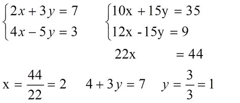 Image result for Fletcher Powell Algorithm Explained Simply