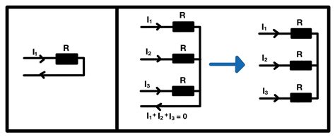 2 Phase Alternating Current 的图像结果