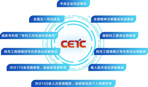 【招聘信息】中国电科声光电磁子集团（9、24、26、44研究所）