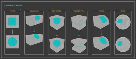 3DS Max Circularize 的图像结果