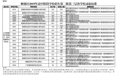 [原创]2022年中考李兆基中学录取名单公布