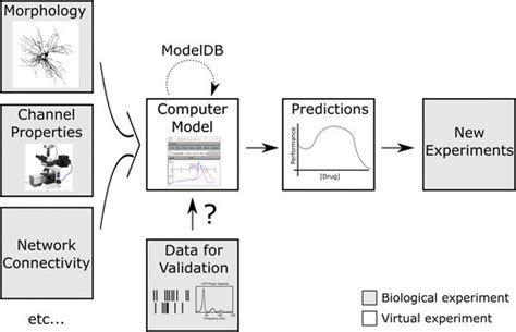 Computer Data Example 的图像结果