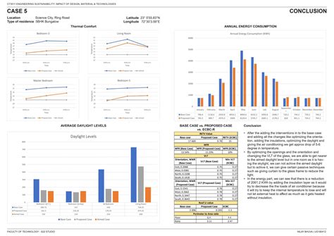 ENGINEERING SUSTAINABILITY | CEPT - Portfolio