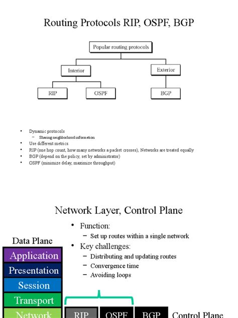 Image result for Routing Information Protocol RIP Vs OSPF