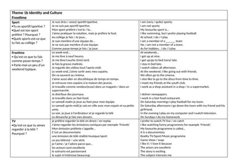 Image result for French Gcq Model Answers Module 2