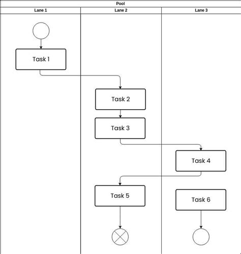 API Workflow Diagram Example 的图像结果