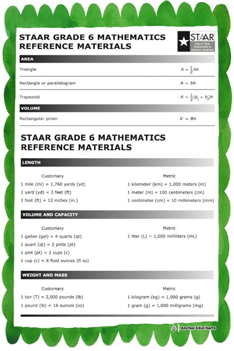 5th Staar Reference Chart