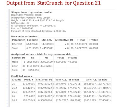 Image result for Regression StatCrunch