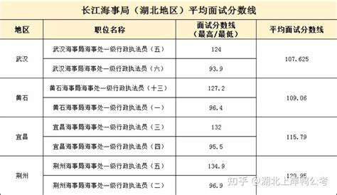 2022 国考进面名单及分数线公布，能看出哪些信息？对未来报考有什么启示？ - 知乎