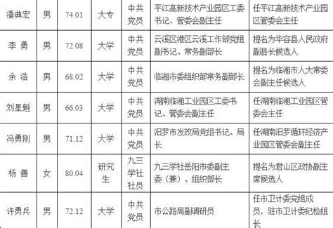 市司法局召开岳阳市破产管理人协会发起人第一次会议