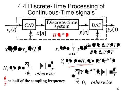 Sampling Signal 的图像结果