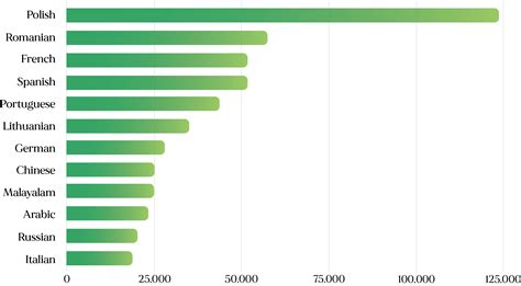 Ireland - Language Surveys - Imminent - Translated's Research Center