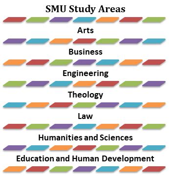 Southern Methodist University (SMU) USA Admission 2024: Application ...